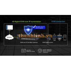16-Port KVM over IP OmniBus Gateway ATEN KG0016