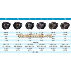 Ống kính máy chiếu Boxlight R2