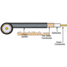 Cáp đồng trục Draka RG1271