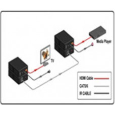 Bộ chuyển đổi quang G-Net G-3G SDI-1V1D-LC20T/R