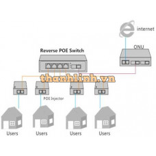 Bộ chia mạng 16 cổng RJ45 đồng G-Net G-PDS-16TP