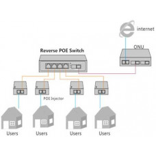 Bộ chia mạng 16 cổng RJ45 đồng G-Net G-PDS-16TP