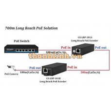 Bộ kéo dài tín hiệu POE Extender G-Net GX-LRP-101A/B