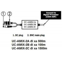 Bộ tách tín camera và nguồn - đi xa 500 mét , cho camera 680mAh/8W GrandStream UC-AMIX-2A