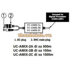 Bộ tách tín camera và nguồn - đi xa 1.500 mét GrandStream UC-AMIX-2C