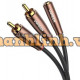 Cáp âm thanh Ugreen 3.5mm Female to 2×RCA Male 1m 50130