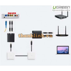 Bộ phân luồng tín hiệu IPTV và LAN RJ45 2 vào 1 Ugreen 50923
