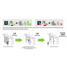 Phần mềm quản lý ZKTeco Online Elevator Control Module