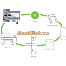 Khóa khách sạn ZKTeco ZKBiolock Hotel Lock System